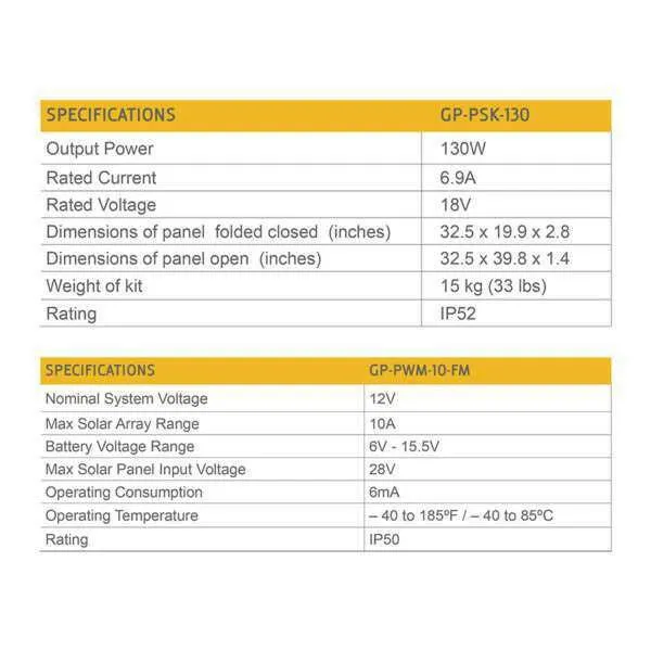 Go Power 130-Watt Portable Solar Kit